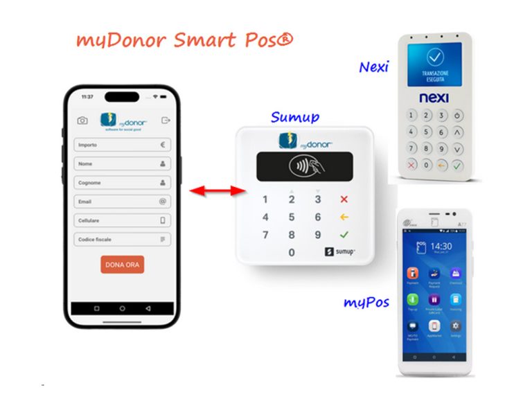 myDonor Smart Pos®